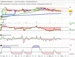 LINEDATA SERVICES - Journalier