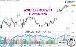 WOLTERS KLUWER - Giornaliero