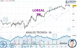 LOREAL - 1H