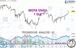 MOTA ENGIL - 1 Std.