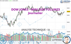 DOW JONES - MINI DJ30 FULL0924 - Journalier