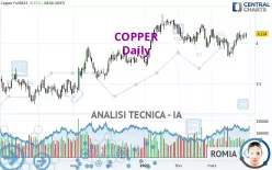 COPPER - Diario