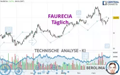 FORVIA - Täglich