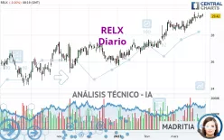 RELX - Diario