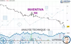 INVENTIVA - 1H