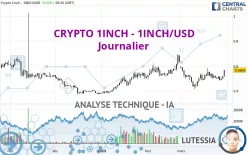 CRYPTO 1INCH - 1INCH/USD - Journalier