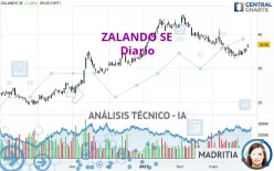 ZALANDO SE - Journalier