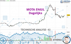 MOTA ENGIL - Dagelijks