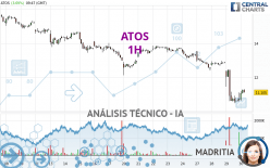 ATOS - 1H