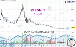 VERGNET - 1 uur