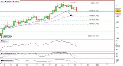 USD/CHF - Dagelijks