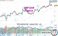 GBP/ZAR - Täglich