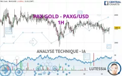 PAX GOLD - PAXG/USD - 1H