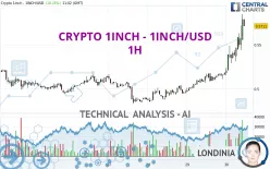 CRYPTO 1INCH NETWORK - 1INCH/USD - 1H