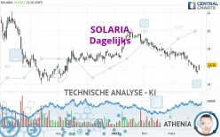 SOLARIA - Dagelijks