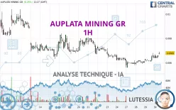 AUPLATA MINING GR - 1H