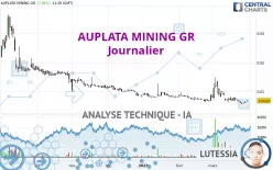 AUPLATA MINING GR - Diario