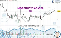 MORPHOSYS AG O.N. - 1H