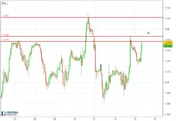 GBP/USD - 1 uur