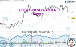 ECKERT+ZIEGLERINH O.N. - Täglich