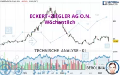 ECKERT+ZIEGLERINH O.N. - Hebdomadaire