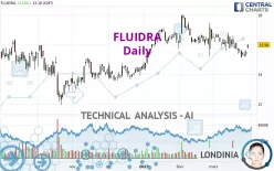 FLUIDRA - Diario