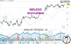 MELEXIS - Täglich