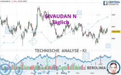 GIVAUDAN N - Diario