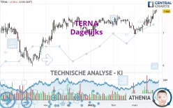 TERNA - Dagelijks