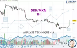 DKK/MXN - 1H