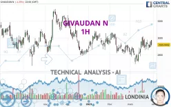 GIVAUDAN N - 1H