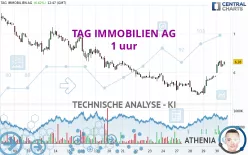 TAG IMMOBILIEN AG - 1 uur