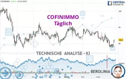 COFINIMMO - Täglich