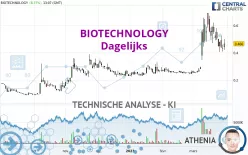 BIOTECHNOLOGY - Dagelijks