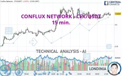 CONFLUX NETWORK - CFX/USDT - 15 min.