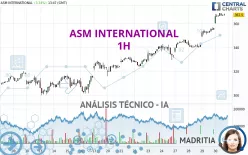 ASM INTERNATIONAL - 1H