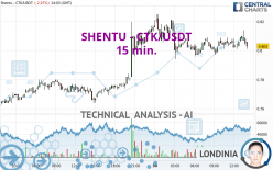 SHENTU - CTK/USDT - 15 min.