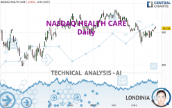 NASDAQ HEALTH CARE - Daily