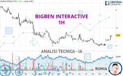 BIGBEN INTERACTIVE - 1 Std.