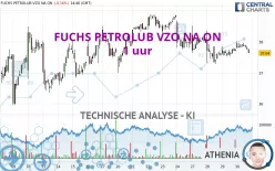 FUCHS SEVZO NA O.N. - 1 uur