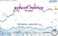 JASMYCOIN - JASMY/USD - 15 min.