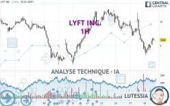 LYFT INC. - 1H