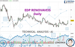 EDP RENOVAVEIS - Daily