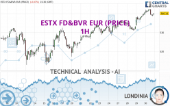 ESTX FD&BVR EUR (PRICE) - 1H