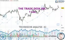 THE TRADE DESK INC. - 1 uur