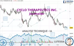 CYCLO THERAPEUTICS INC. - Journalier