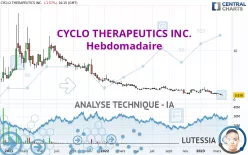 CYCLO THERAPEUTICS INC. - Hebdomadaire