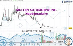 MULLEN AUTOMOTIVE INC. - Hebdomadaire