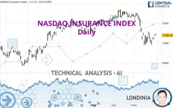 NASDAQ INSURANCE INDEX - Daily