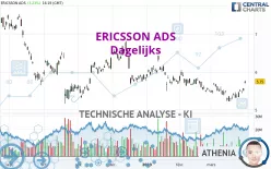 ERICSSON ADS - Dagelijks